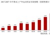 哈尼斯品牌服装(HBI)盘初涨近6% 将以12亿美元出售其运动服装业务