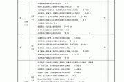 如何评估公寓的质量？这些评估标准有哪些具体要求？