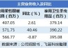 彩虹集团：员工减少 17%，营收增长 13%