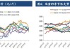 鸡蛋价格下滑，关注 3800 一线支撑情况