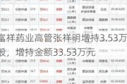 富祥药业高管张祥明增持3.53万股，增持金额33.53万元