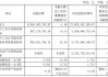 郑煤机拟斥资约6.99亿元收购亚新科南京余下16.6081%股权