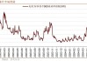 外资增持人民币债券：上半年近 800 亿美元