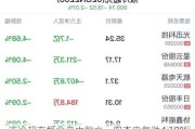 液冷超充概念盘中跳水，双杰电气跌4.19%