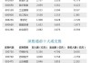 Atai Life Sciences N.V.盘中异动 股价大涨5.74%报1.29美元