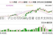 富春股份：子公司与Gr***ity签署《技术支持协议》