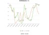 罗普特（688619）盘中异动 股价振幅达1.31%  上涨6.98%（09-30）