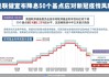 美联储9月降息50个基点概率升至45% 什么信号？