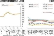 浮法玻璃：价格走低 供给需求双弱：承压