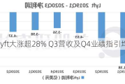 Lyft大涨超28% Q3营收及Q4业绩指引均超预期