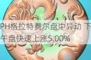 PH格拉特费尔盘中异动 下午盘快速上涨5.00%