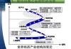 如何分析国际经济环境对股票的影响：洞察全球化时代的投资机遇