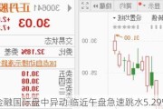 京基金融国际盘中异动 临近午盘急速跳水5.29%