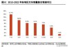 东吴证券：叉车行业规模有望持续增长