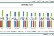 美豆种植面积增加，国内供应充足，大豆期价或偏弱