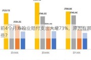 前4个月寿险业赔付支出大增73%，原因有哪些？