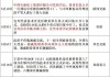 协鑫集团朱共山：建议国家电网、南方电网加快融入分布式能源！数字能源要提上重要议程