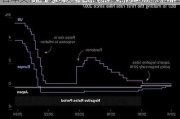日本央行审议委员：可能采取渐进式加息路径