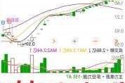 63股股东户数连降 筹码持续集中