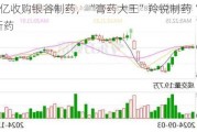 拟7.8亿收购银谷制药，“膏药大王”羚锐制药“押宝”创新药