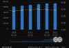 隆基绿能盘中跌超2% 市值跌破1000亿元