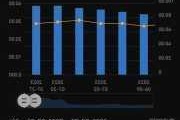 隆基绿能盘中跌超2% 市值跌破1000亿元