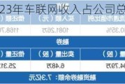 天融信：2023年车联网收入占公司总体收入比重不大