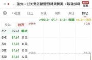 F8企业盘中异动 下午盘股价大涨5.19%报0.081港元