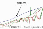 若跌破下轨，则中期趋势也变为空头？