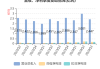 迪贝电气：前三季度营业收入同比增长16.10%至7.79亿元