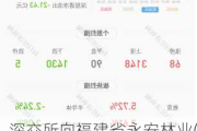 深交所向福建省永安林业(集团)股份有限公司及相关责任人发出监管函