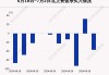 最新出炉！7月2日沪深股通净流出55.28亿，这只龙头被逆势买入8.664亿！