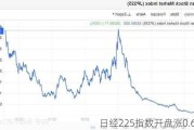 日经225指数开盘涨0.64%