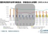 中国中铁：上半年累计新签合同额10785亿元 同比下降15.3%