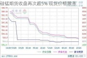 硅锰期货收盘再次超5% 现货价格跟涨