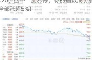 化工板块持续飙高，化工ETF（516020）盘中一度涨停，标的指数成份股全部涨超5%！