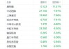 收评：港股恒指跌1.96% 科指跌3.08%CXO概念股跌幅居前