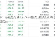 收评：港股恒指跌1.96% 科指跌3.08%CXO概念股跌幅居前