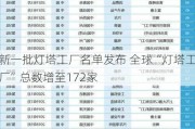 新一批灯塔工厂名单发布 全球“灯塔工厂”总数增至172家