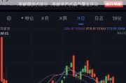 金融科技概念逆势拉升 中亦科技冲击20CM涨停