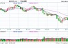 期市开盘：PVC涨超3%，沪金、沪银跌超2%