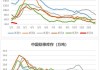 申银万国期货：中长期铝价看好预期不变，5 年铝水比例将达 90%