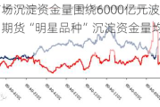 期货市场沉淀资金量围绕6000亿元波动 8个商品期货“明星品种”沉淀资金量均超100亿元