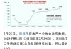 5月深圳二手房成交量同比增长35%，中介协会：利好政策或将持续加码，应出尽出