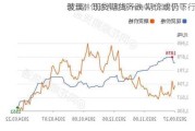 玻璃：现货期货齐跌 期价或仍下行