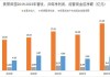 波士顿科学2024财年第二财季实现净利润3.24亿美元，同比增加20.00%