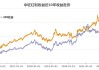 稀缺资源主题指数震荡，关注化工行业ETF（516570）、稀土ETF易方达（159715）等产品未来动向