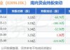 先声药业(02096.HK)6月11日耗资648万港元回购110.5万股