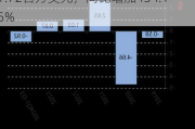 谐波2024财年第三财季实现净利润21.72百万美元，同比增加434.15%