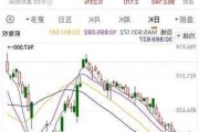 一盈证券上涨20.12%，报12.06美元/股